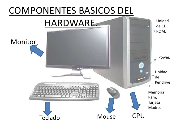 Resultado de imagen de componentes del hardware